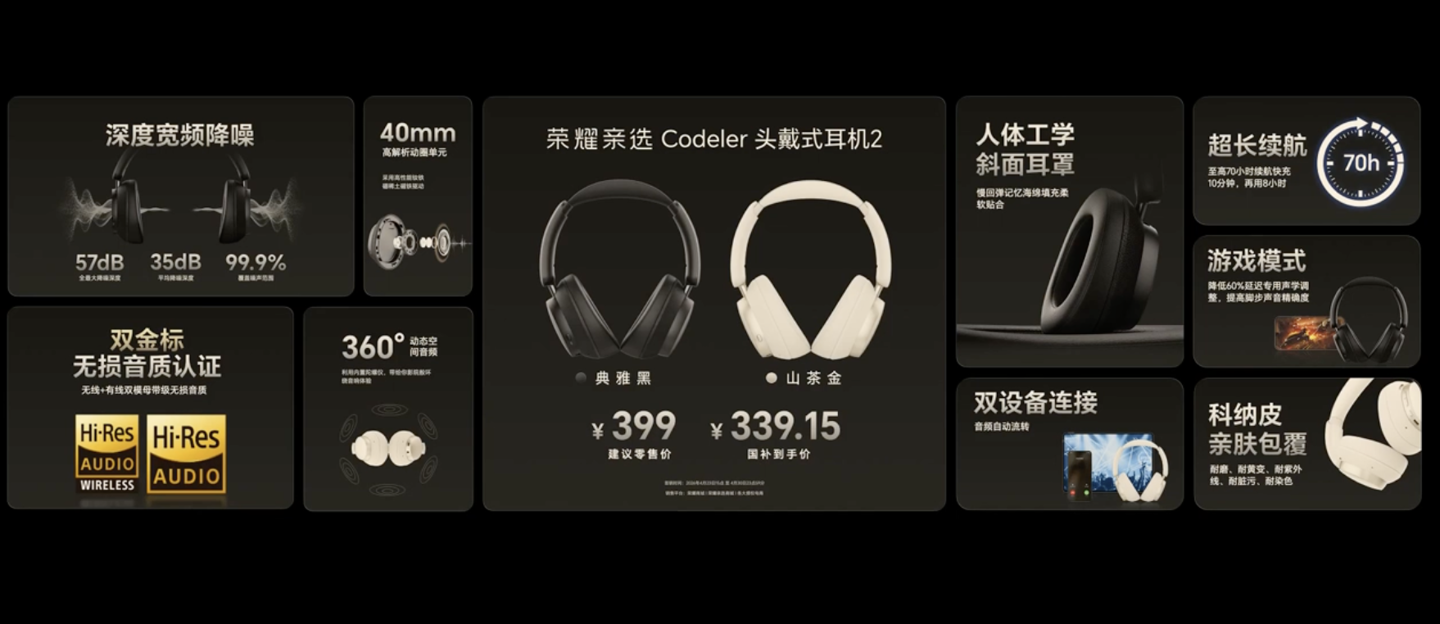 荣耀亲选 Codeler 头戴式耳机 2 发布:40mm 动圈单元、至高 57dB 降噪,399 元