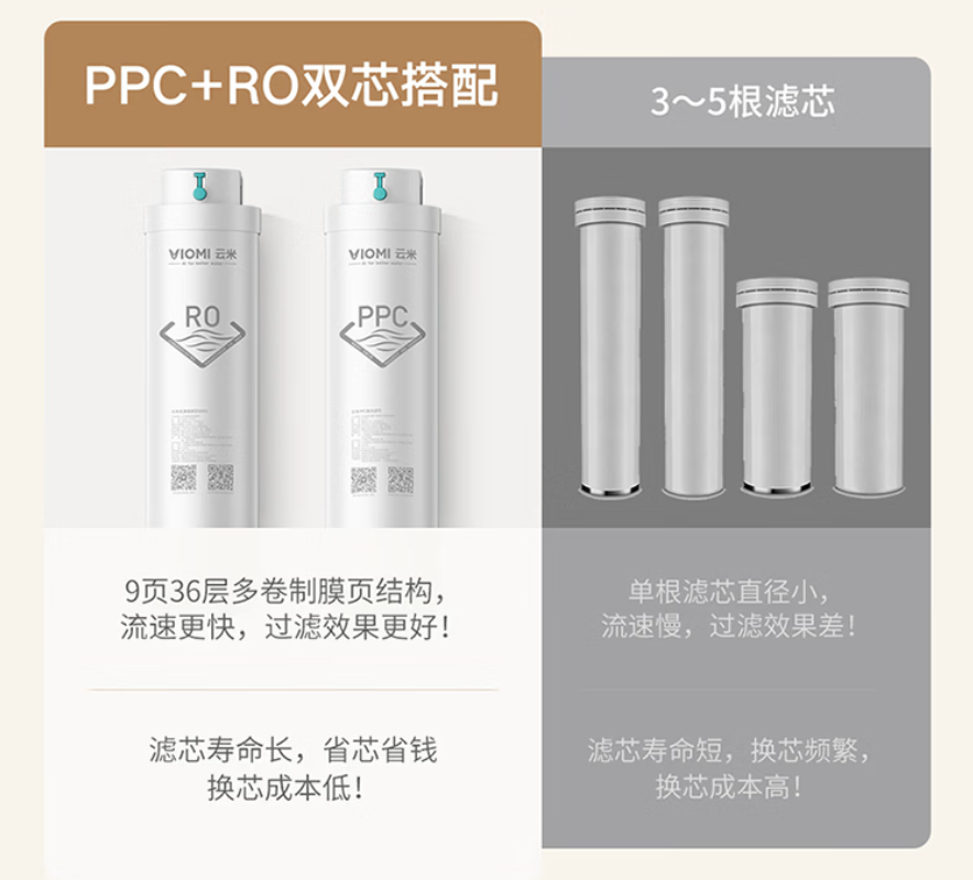 支持米家 + 5 年长效 RO 膜:云米小京龙 3 代净水器 799 → 599 元官方新低