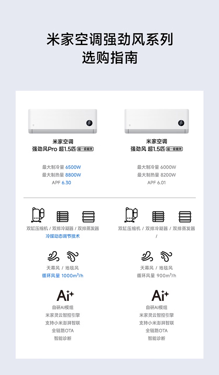 小米推出米家空调强劲风 Pro 超 1.5 匹新品：3299 元