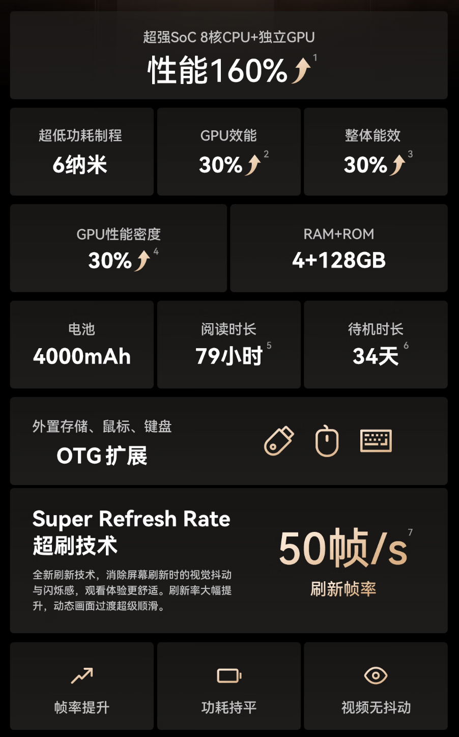 掌阅 Smart 6 Pro 电纸书发布：搭 10.3 英寸 300PPI 黑白墨水屏、398 克重量，3299 元