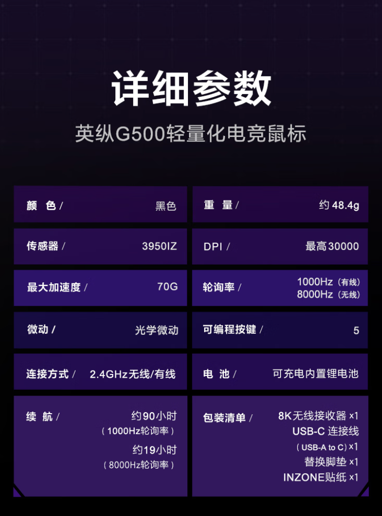 索尼推出 INZONE 英纵 G500 Fnatic 联名款轻量化电竞鼠标：提供无线 8KHz 轮询率，1299 元