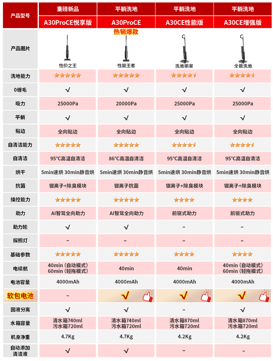 京东生活小家电 4 月狂促正式开启：石头 25000Pa 洗地机 1358 元免费用 15 天