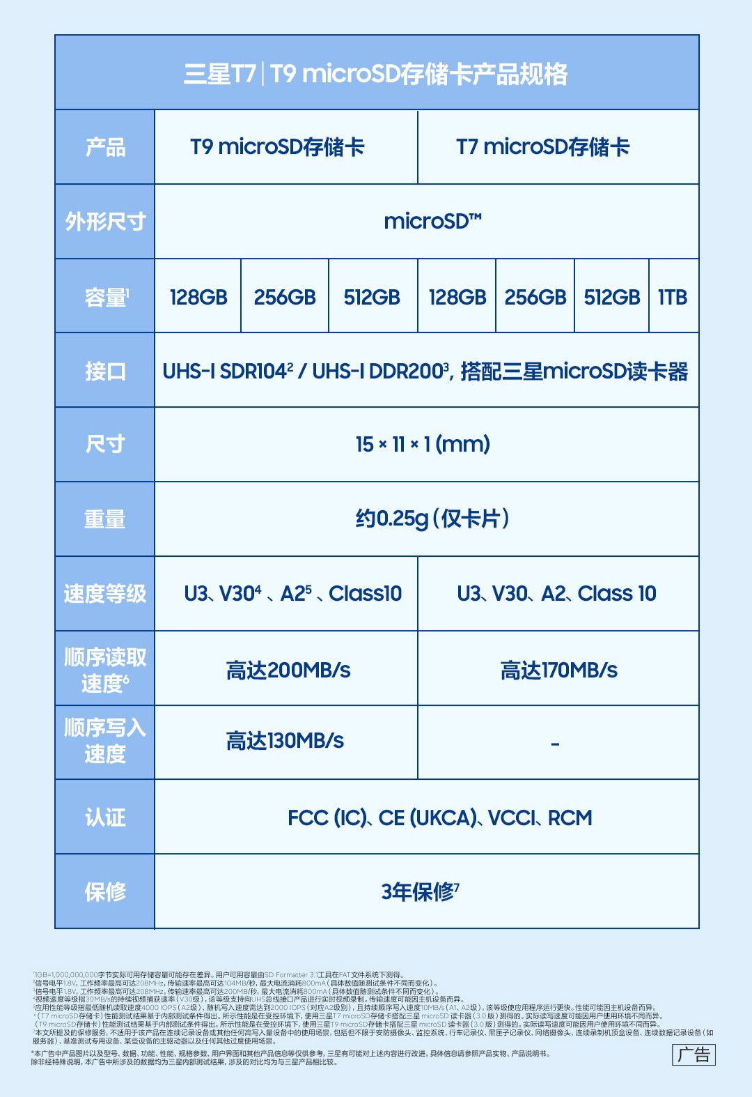 三星推出新款 T7/T9 microSD 存储卡，精简产品阵容为 T/P 双系列