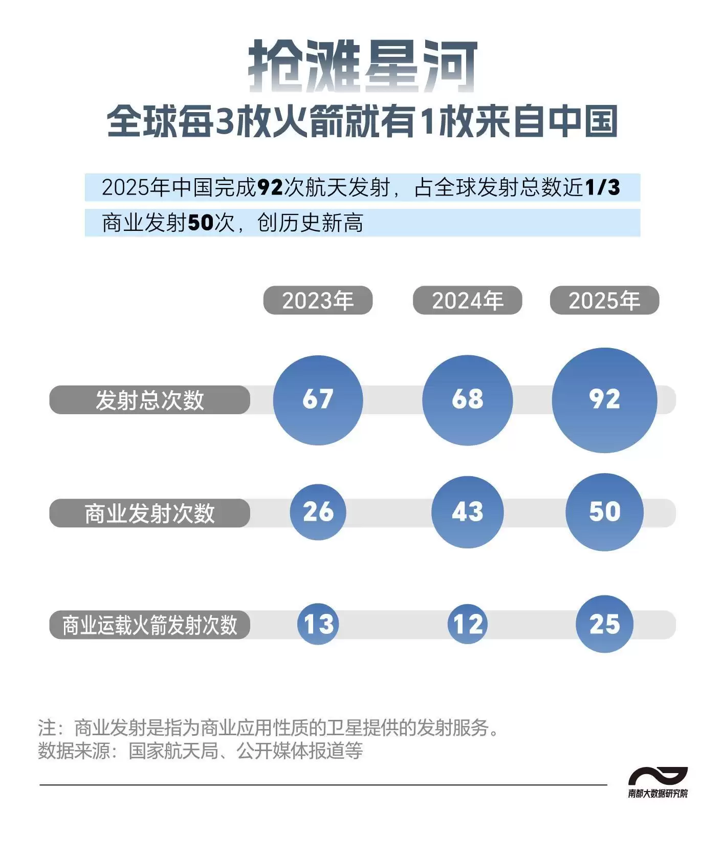 “一箭八星”成功入轨，看民营火箭如何从“上天”到“上市”