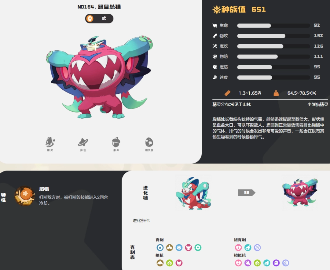 洛克王国世界怒目怂猫图鉴