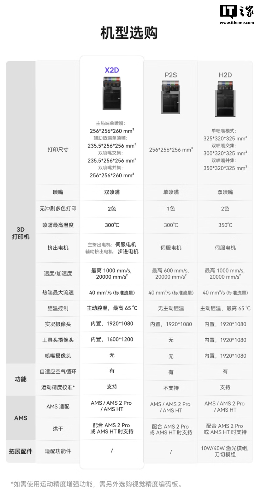 拓竹推出 X2D 3D 打印机：全新机械结构双喷嘴系统，3999 元起