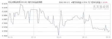 天天基金如何查看历史收益
