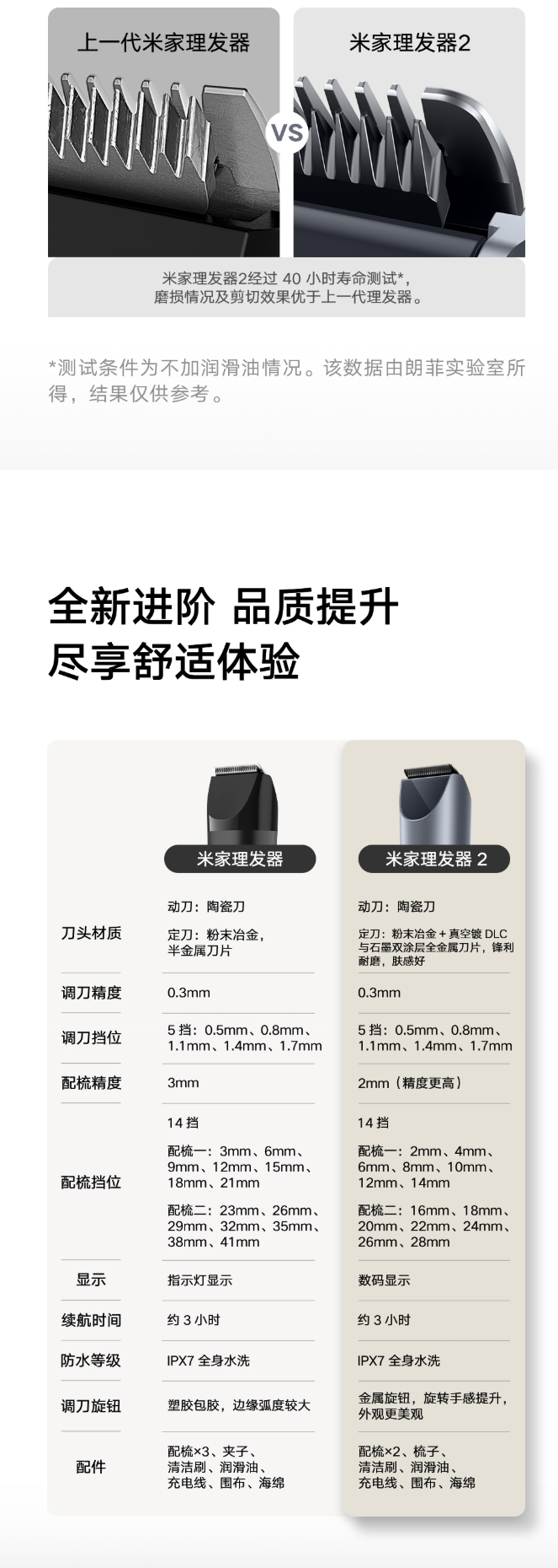 小米推出米家理发器 2 套装版：自带精修、雕刻刀头，189 元