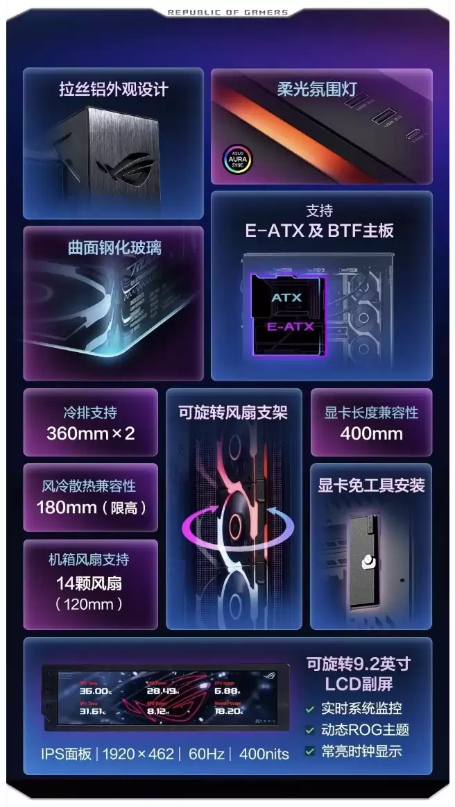 华硕 ROG 幻世神 Cronox 机箱国行首销：配备 9.2 英寸副屏，2399 元