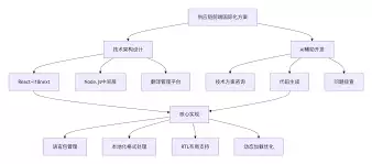 如何探索开发区国际化路径-探索开发区国际化路径的方法