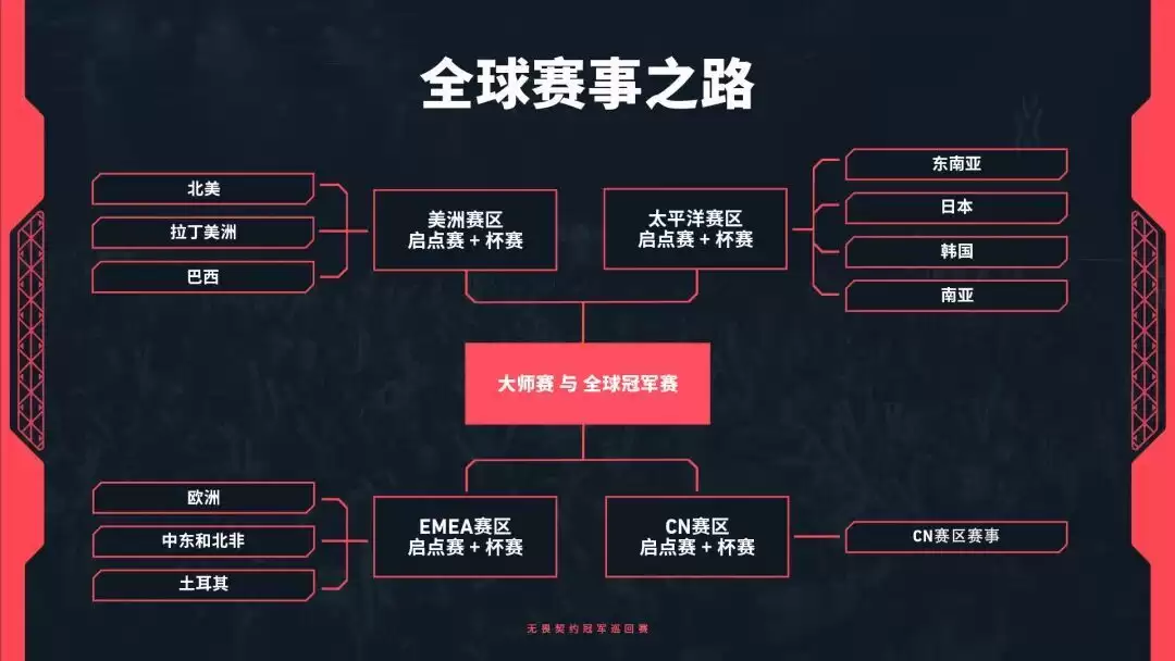 拳头游戏宣布《无畏契约》冠军巡回赛 VCT 重大革新，2027年起改为锦标赛模式