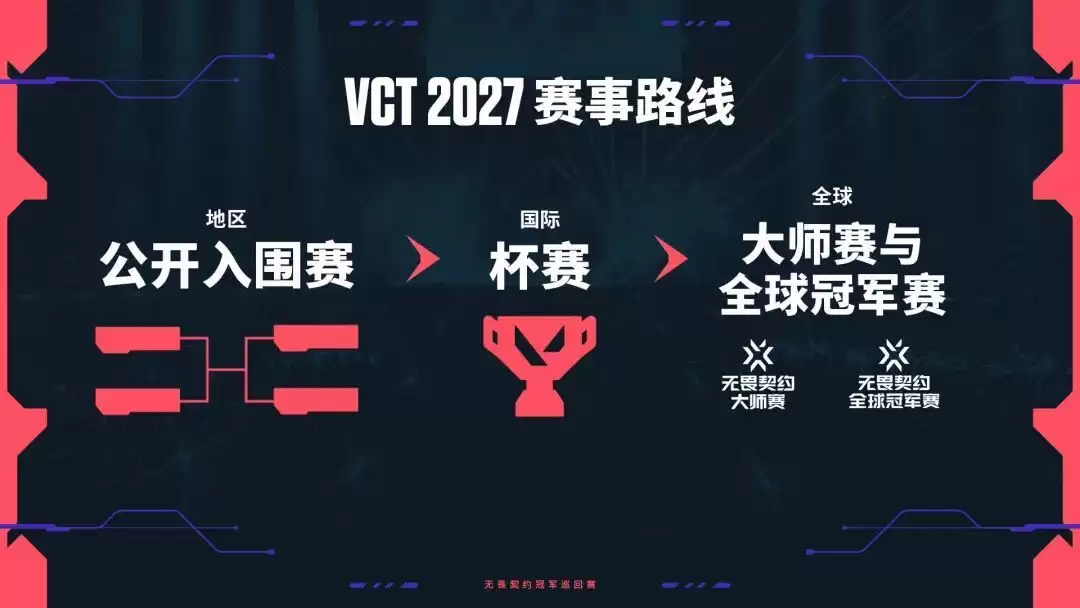拳头游戏宣布《无畏契约》冠军巡回赛 VCT 重大革新，2027年起改为锦标赛模式