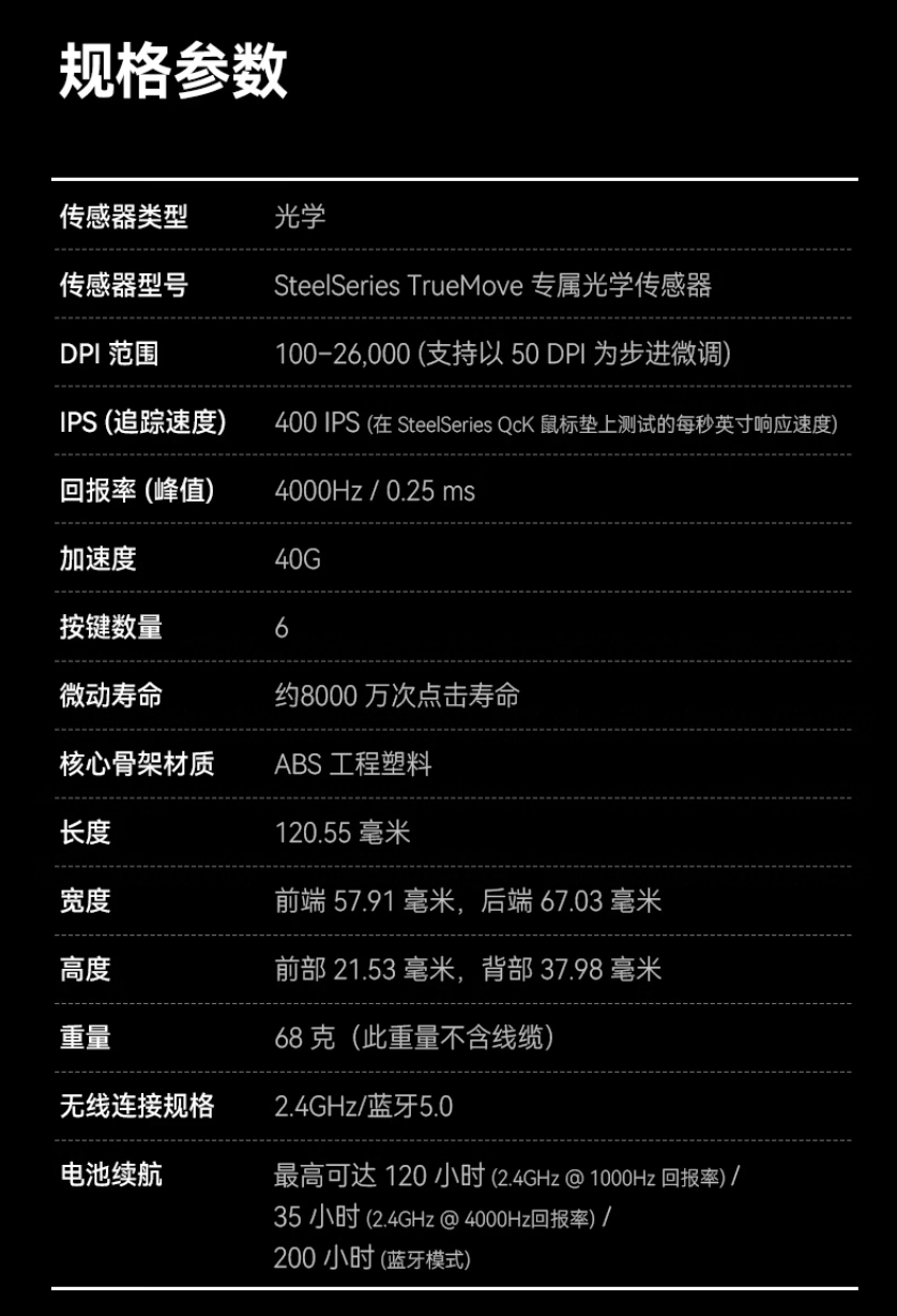 赛睿 Aerox 3 Wireless Gen 2 鼠标国行发售：三区 RGB，挖孔 68g，849 元