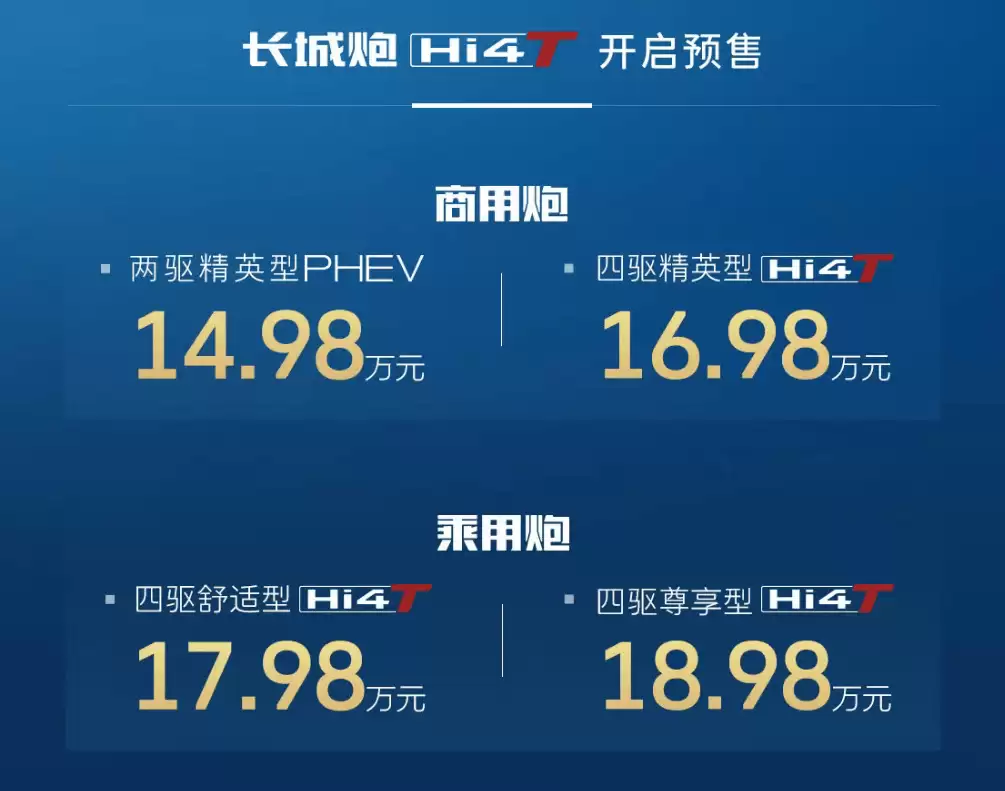 2026北京车展：长城炮Hi4-T开启预售 商用乘用双版本满足多元需求