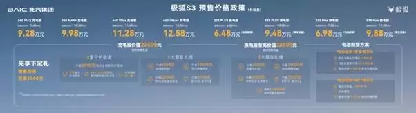 6.48万-12.58万元 极狐S3北京车展开启预售：提供巧克力换电版本