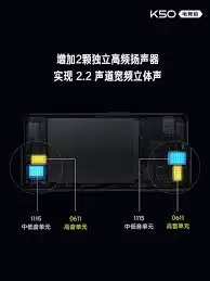 k50电竞版屏幕有哪些详细介绍