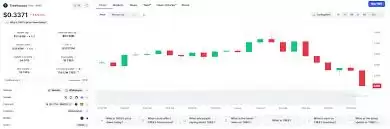 TREE币能否涨到100倍