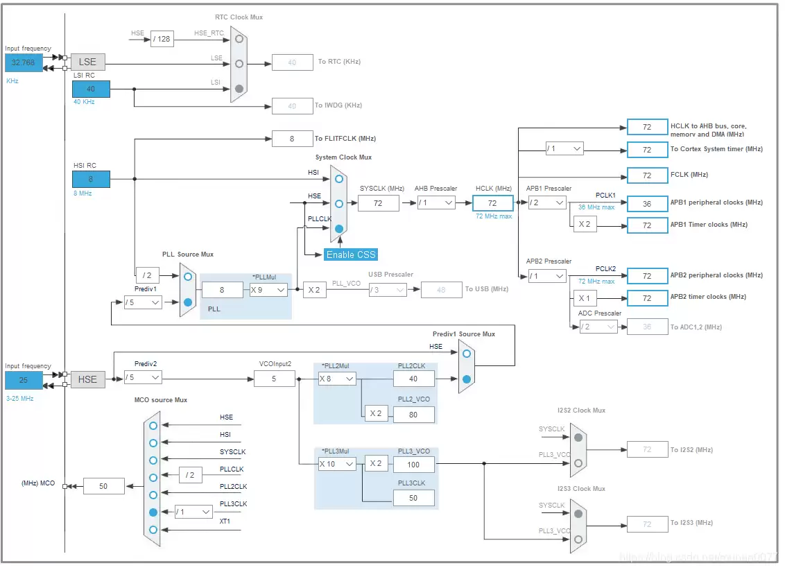 STM32如何移植LwIP实现精简-STM32移植LwIP精简指南介绍