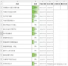 WPS怎么制作项目计划书