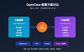 OpenClaw如何进行部署