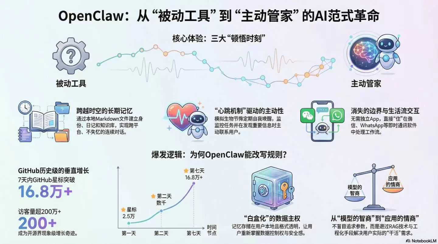 openclaw小龙虾AI养成指南如何做