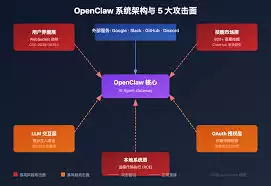 openclawAI无法识别外接传感器如何解决