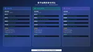 openclawAI频繁重启如何解决