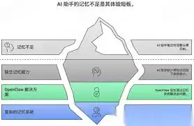 OpenClaw从入门到精通的学习路径是什么