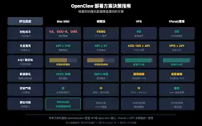 OpenClawSkills与Tools有什么区别