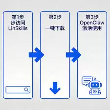 OpenClawSkills与Tools有什么区别