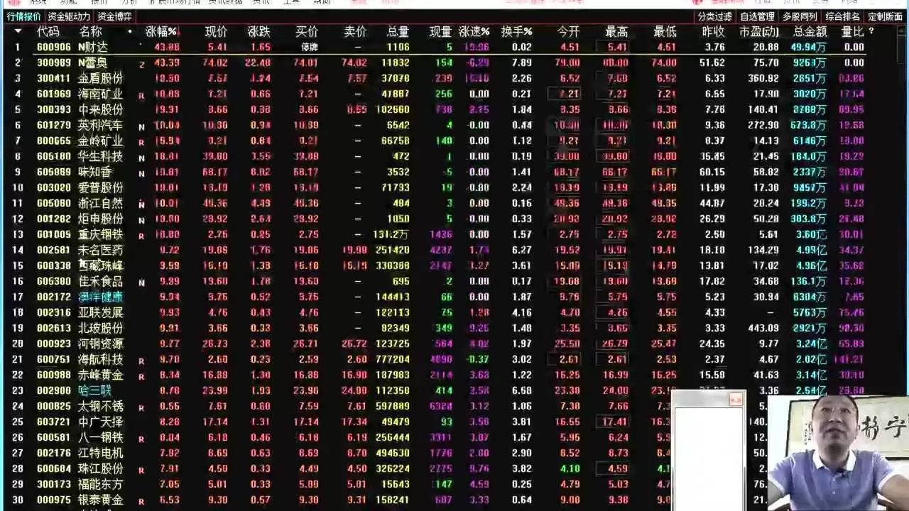 OpenClaw如何炒股