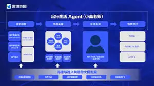 高德地图App如何配置上下班智能提醒