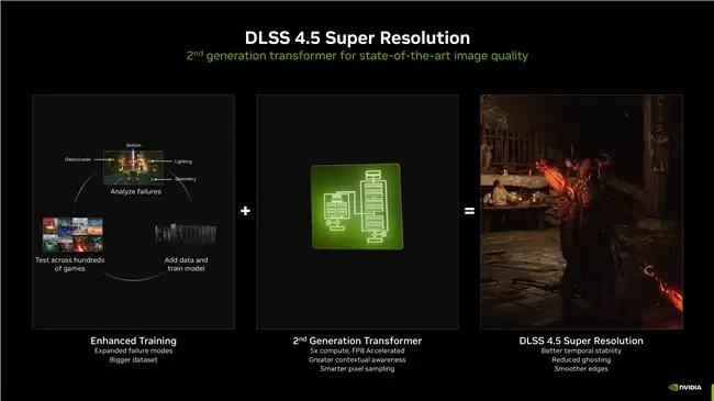 DLSS 4.5开启前后画质细节对比