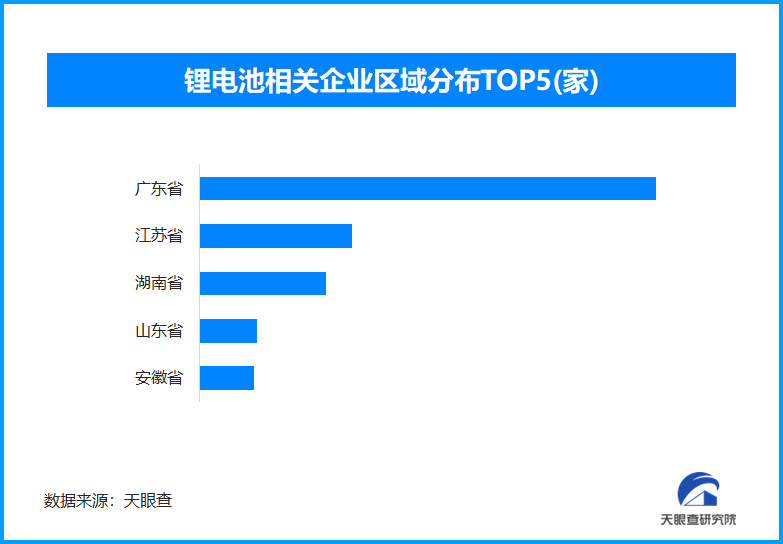 锂离子电池编码新规落地，现存锂电池相关企业超2.9万家