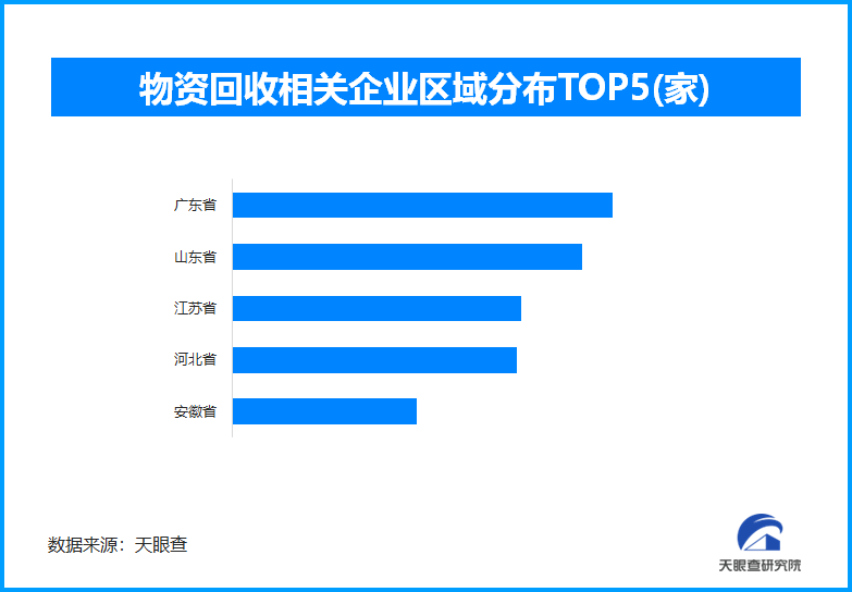 财政部：明年继续支持消费品以旧换新，现存物资回收相关企业超23万家