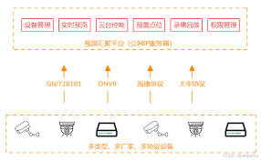 高清网络视频监控系统中交换机如何选择