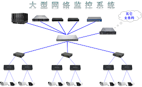 高清网络视频监控系统中交换机如何选择