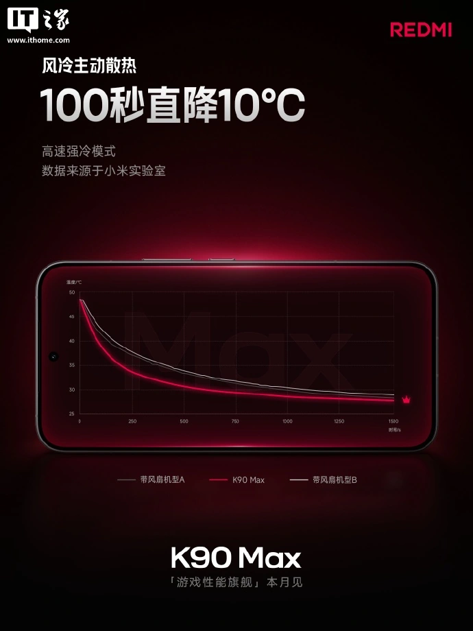 小米 REDMI K90 Max 手机风冷散热参数公布：独立密闭风道，支持 IP66/IP68/IP69 整机防尘防水