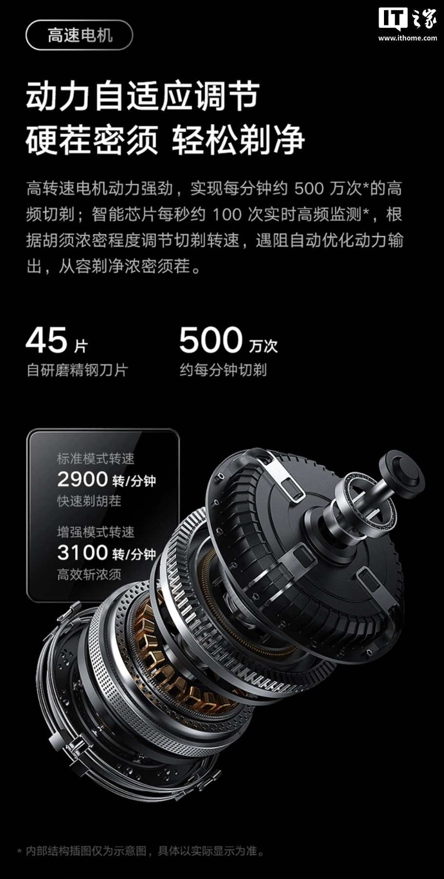 小米推出米家电动剃须刀 Pro 套装版：附带多功能无线充电基站、鬓角 / 鼻毛修剪器，699 元