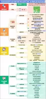 阳光志愿信息服务系统官网入口在哪