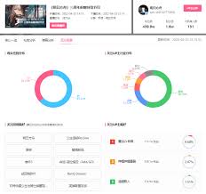 在B站如何查看直播数据