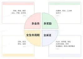货拉拉司机版照片上传规范要求是什么-货拉拉司机版照片上传有哪些规范要求