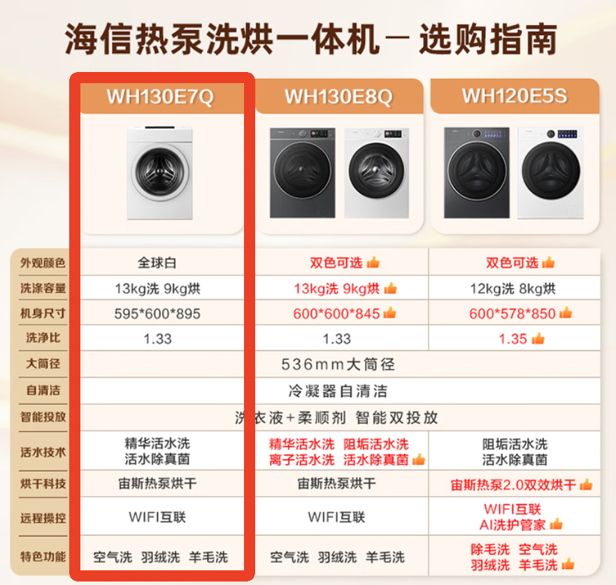 价格屠夫出手：海信 E7Q 热泵洗烘一体机 3748 元跌破四千刷新低价认知