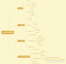 TikTok养号期间发什么类型视频