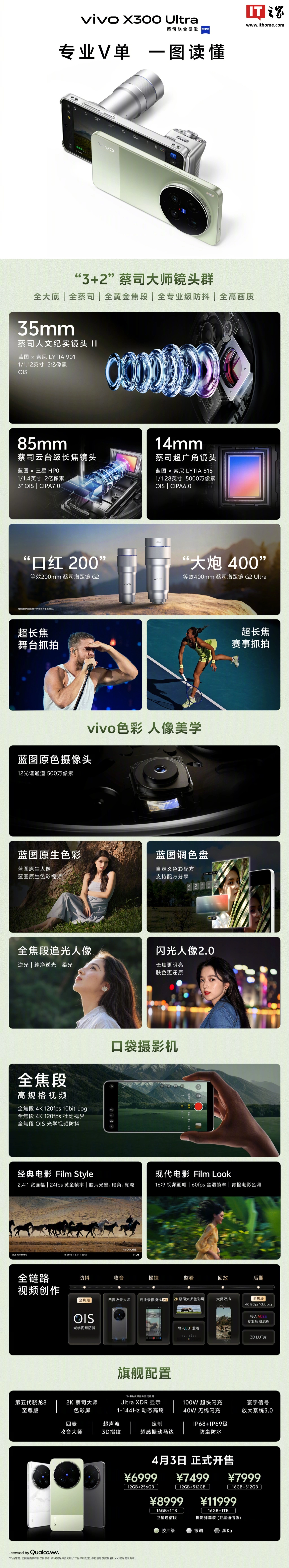vivo X300 Ultra 手机开售：3+2 蔡司大师镜头群，6999-11999 元
