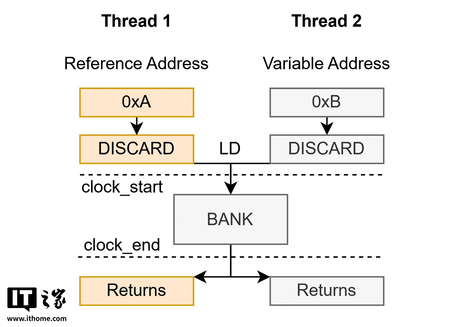 英伟达 RTX 3060 等显卡遭遇新型“锤击”威胁，黑客可接管你的电脑