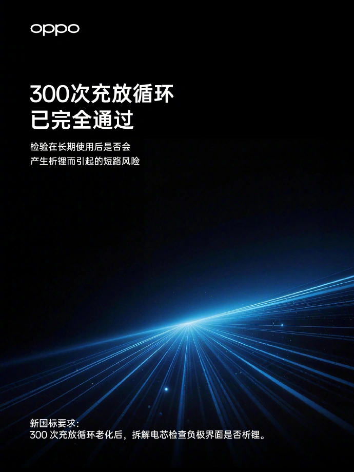 OPPO 120W 超能舱超级闪充移动电源 15000 官宣，已通过新国标验收