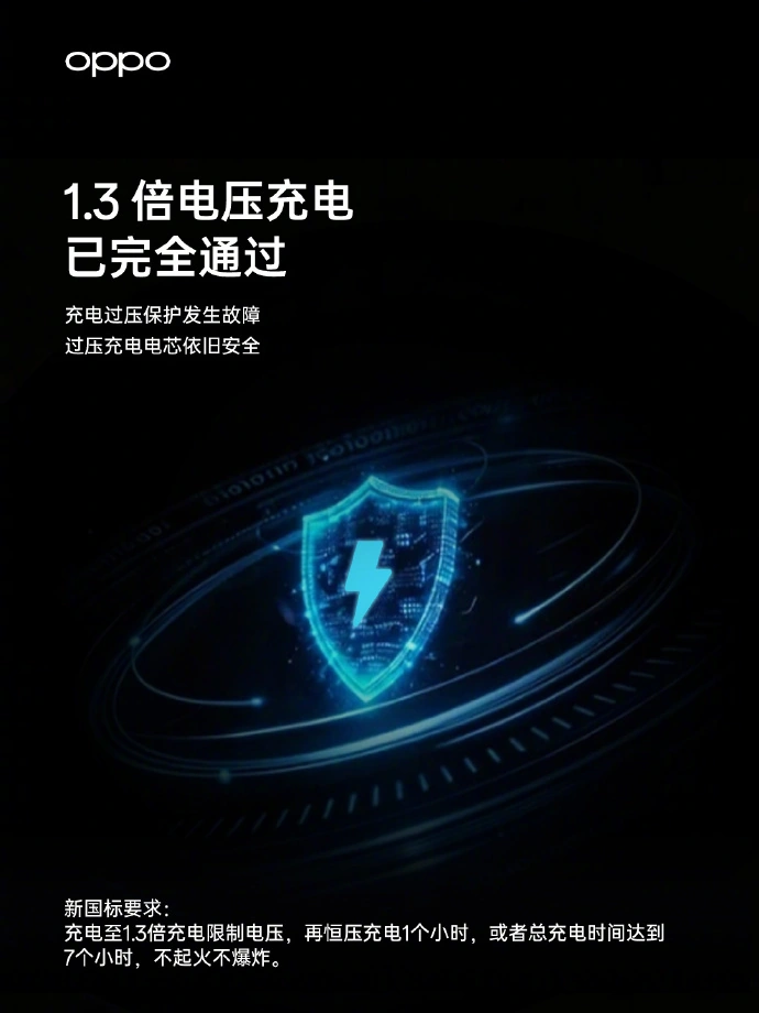 OPPO 120W 超能舱超级闪充移动电源 15000 官宣，已通过新国标验收