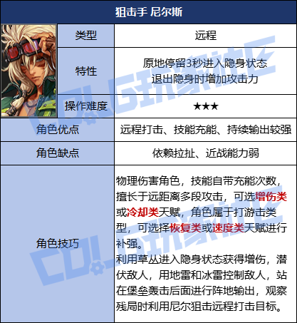 DNF次元对决狙击手尼尔斯玩法攻略