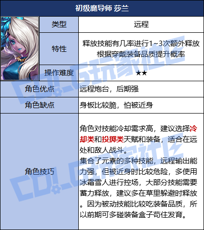 DNF次元对决初级魔导师莎兰怎么玩_DNF次元对决初级魔导师莎兰玩法攻略